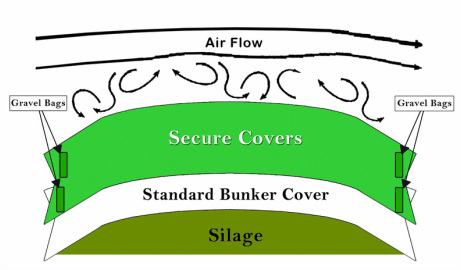 Bunker Covers Diagram