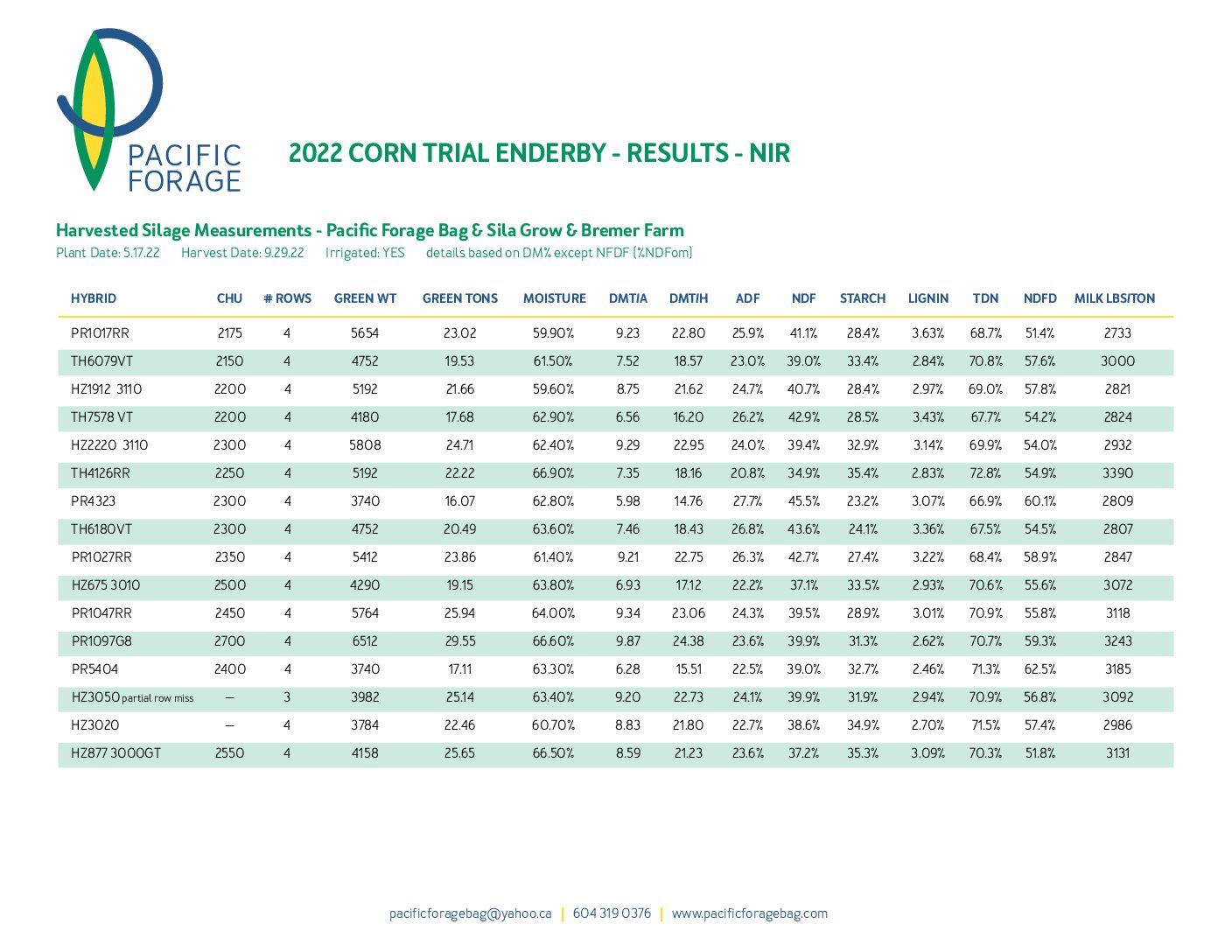 PacificForage_CornTrial_2022-pdf.jpg