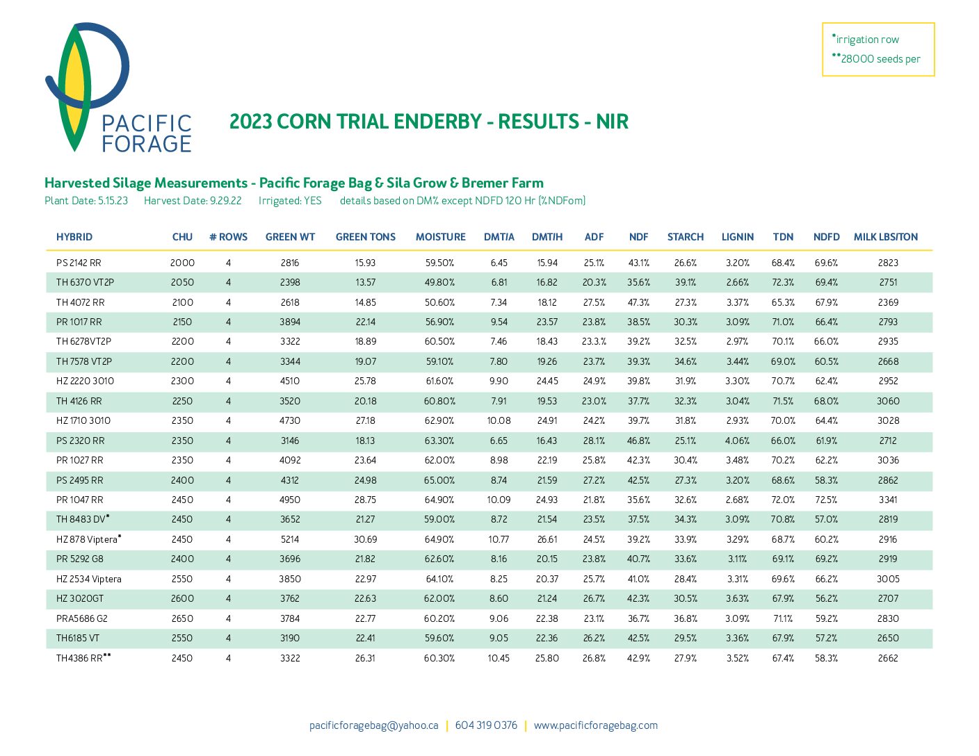 PacificForage_CornTrial_2023-pdf.jpg