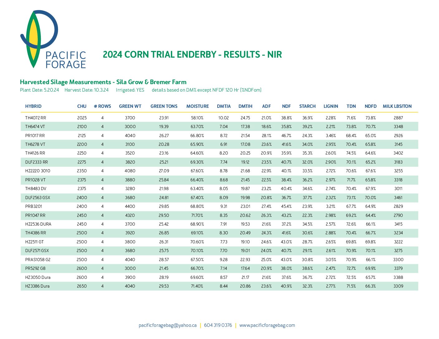 PacificForage_CornTrial_2024-pdf.jpg